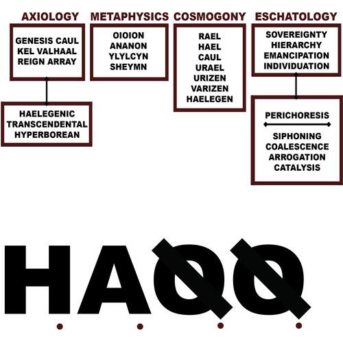 H.A.Q.Q. - Vinyl LP