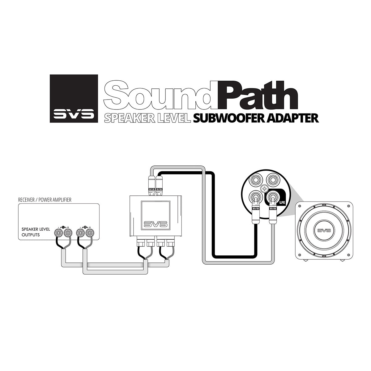 SVS SoundPath Speaker Level Subwoofer Adapter