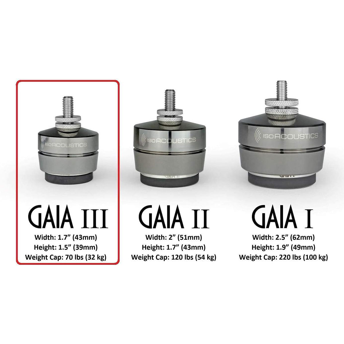 IsoAcoustics GAIA III Isolation Feet for Floorstanding Speakers and Subwoofers (4-Pack)