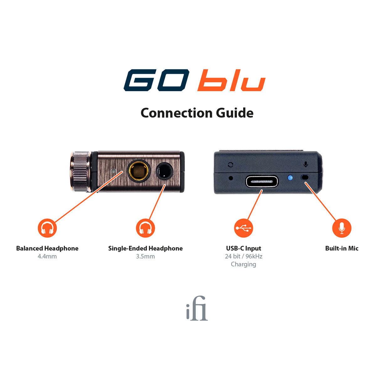 Bluetooth® receiver with USB charger and HDMI interface