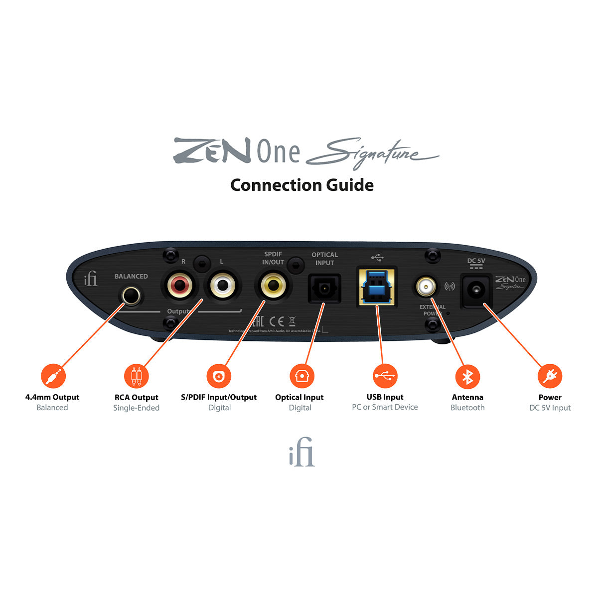 iFi Audio ZEN One Signature DAC with Bluetooth, USB, and S/PDIF