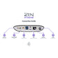 iFi Audio ZEN Stream Music Streamer with Wi-Fi and AirPlay