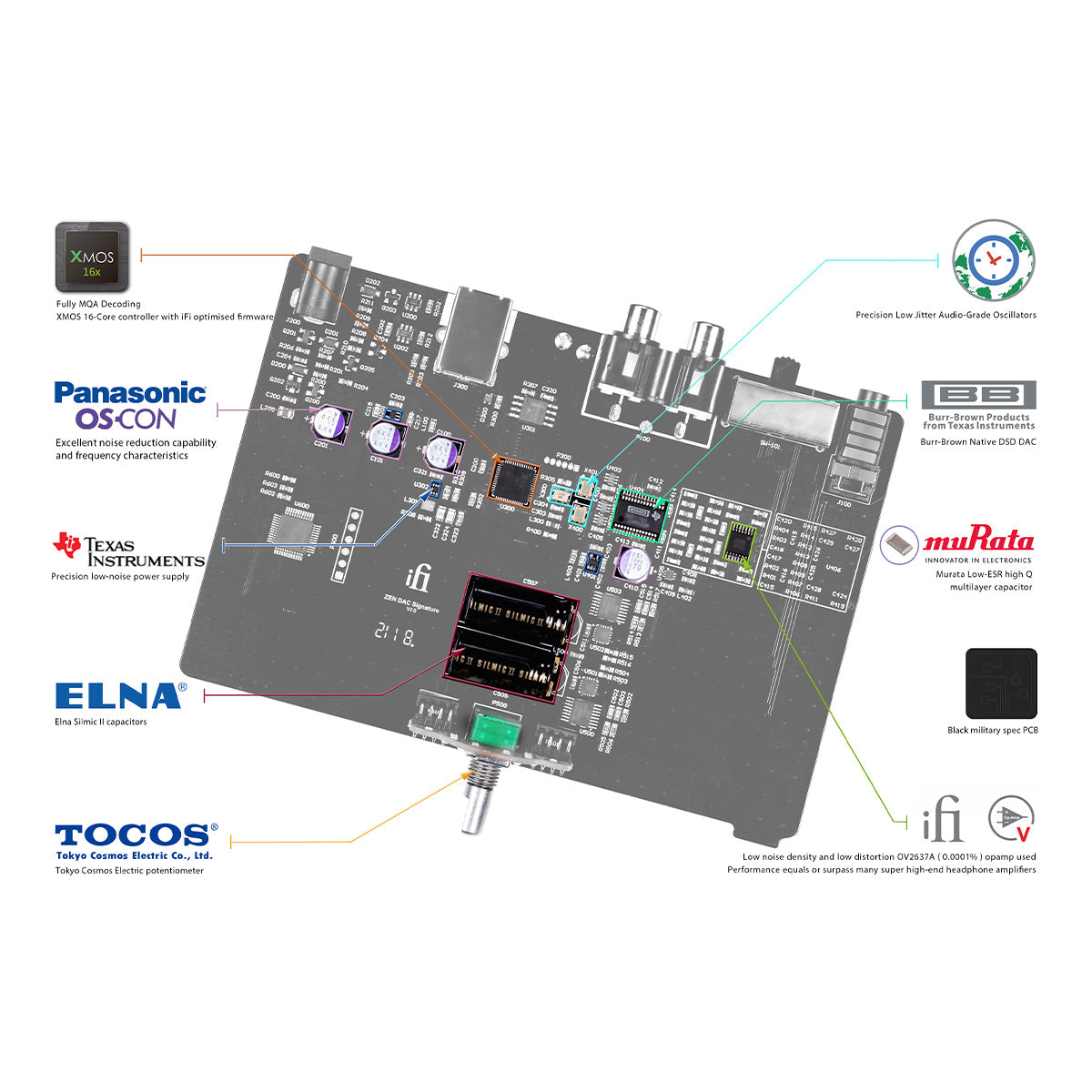 iFi Audio ZEN DAC Signature v2 USB DAC and Headphone Amplifier
