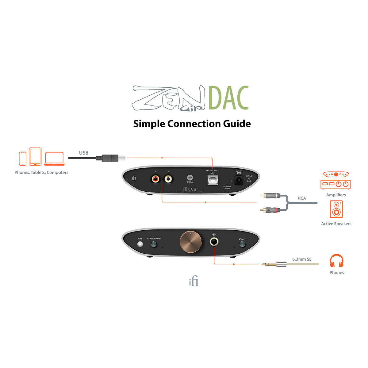 iFi Audio ZEN DAC V2 Desktop USB DAC and Headphone Amplifier 