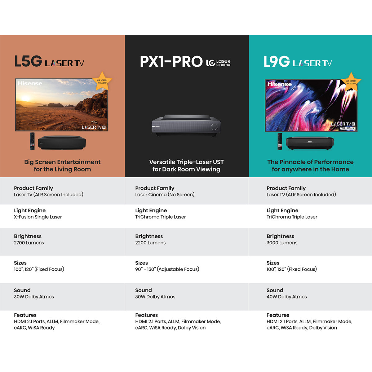 Hisense L9G Ultra Short Throw TriChroma Triple-Laser TV Projector and 100" Ambient Light Rejecting Screen