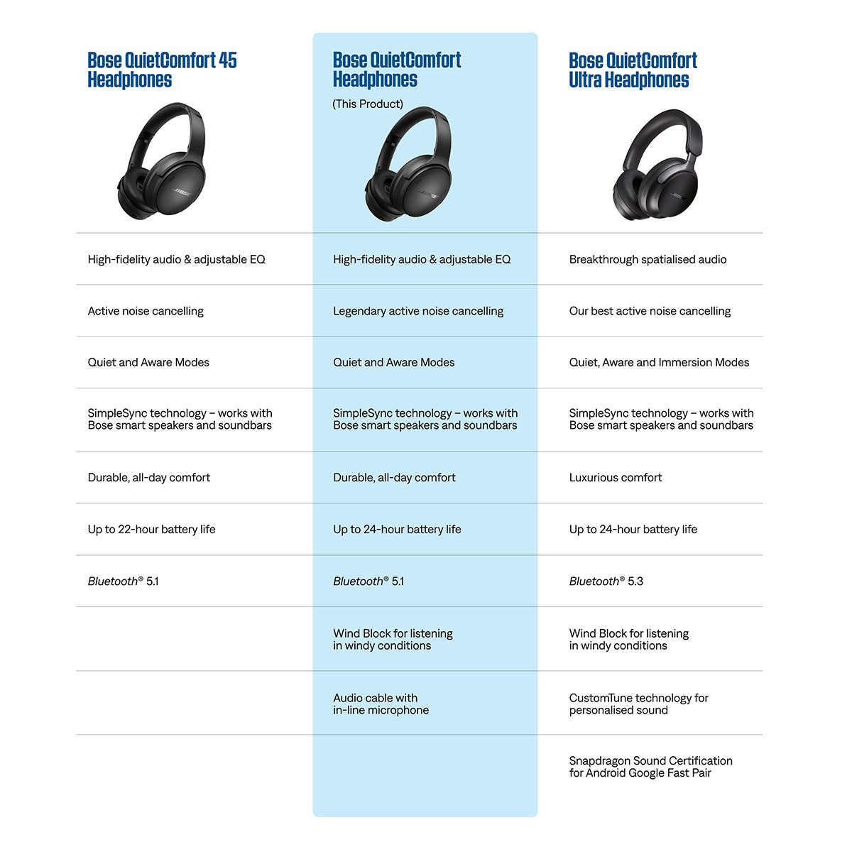 Bose QuietComfort Headphones have legendary noise cancellation