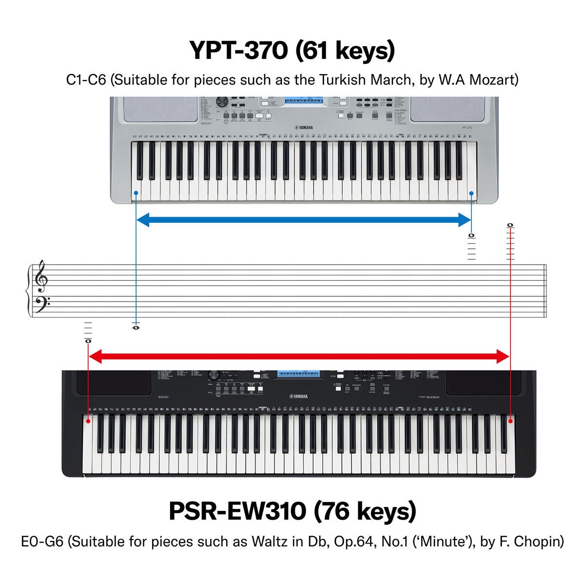 Yamaha YPT-370 61-Key Mid-Level Portable Keyboard