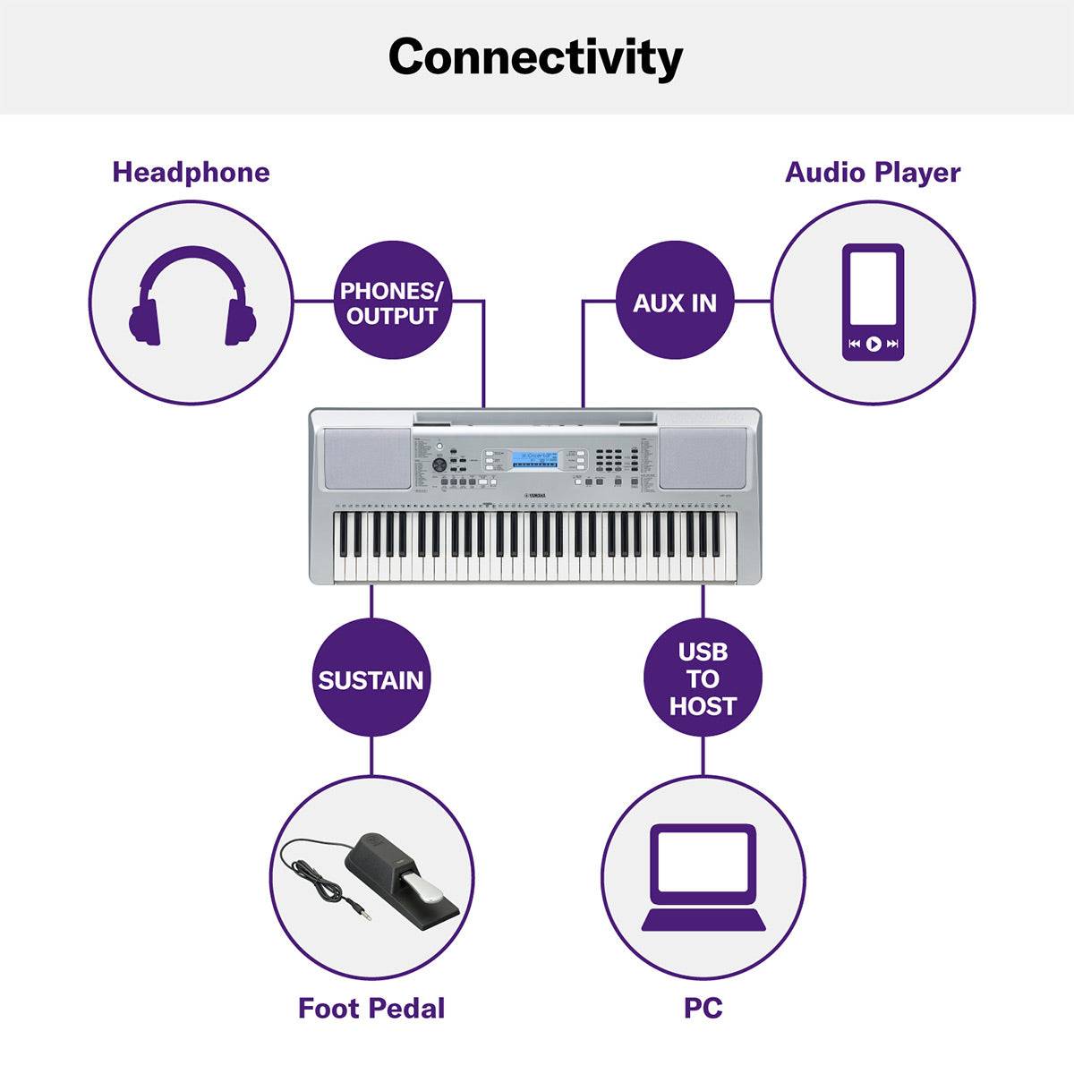 Yamaha YPT-370 61-Key Mid-Level Portable Keyboard