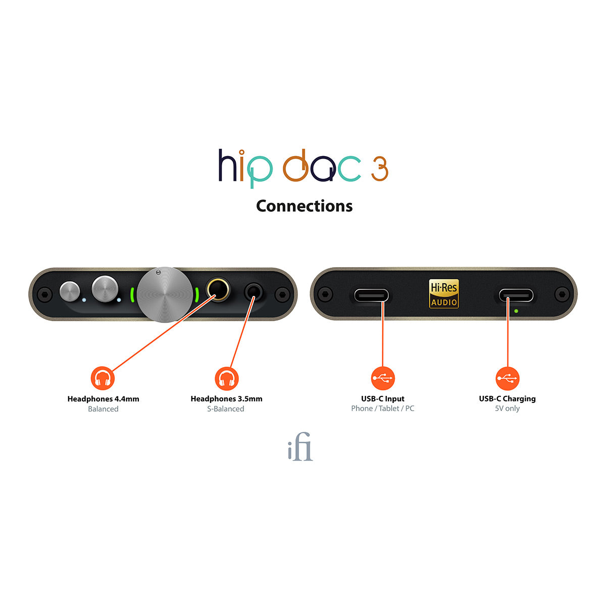 iFi Audio hip-dac 3 Portable USB DAC & Amplifier