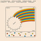 Second - Vinyl LP