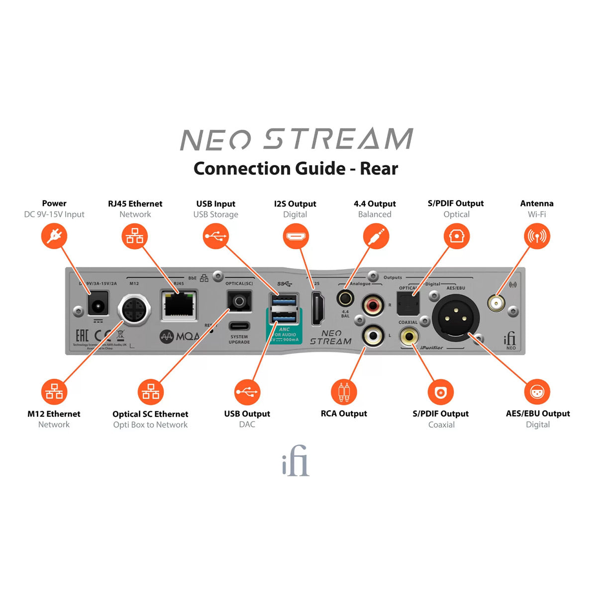 iFi Audio NEO Stream Network Audio Streamer with Integrated DAC