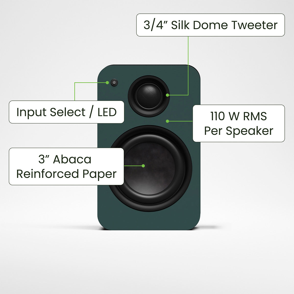 Kanto Yu2 (2nd Gen) 110 W Desktop Computer Speakers with Bluetooth 5.0 (Green)