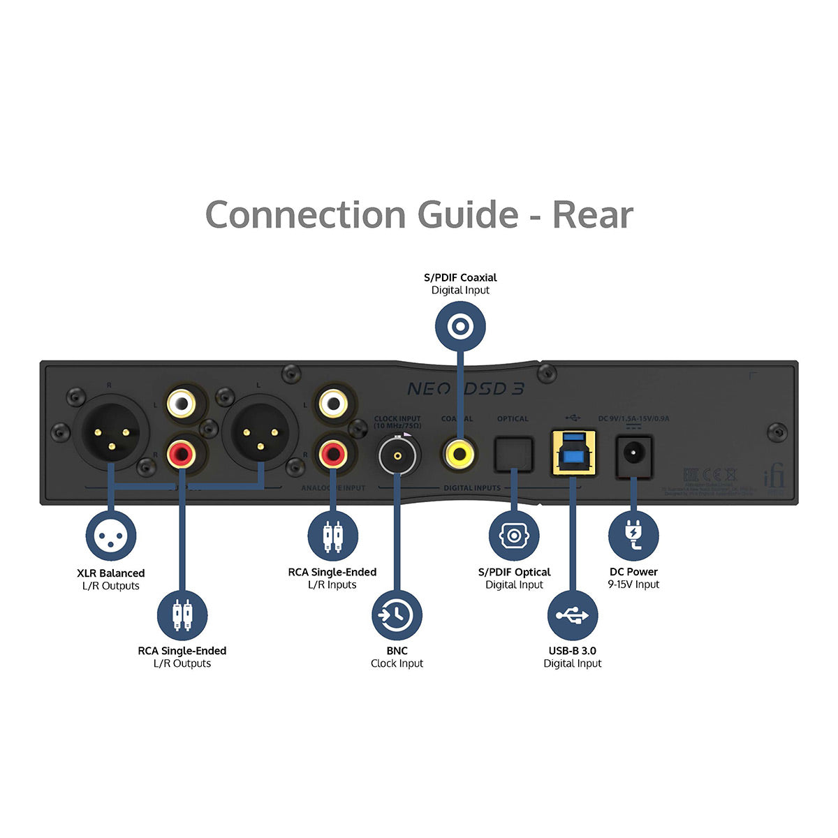 iFi Audio NEO iDSD 3 Lossless Bluetooth DAC & Headphone Amplifier