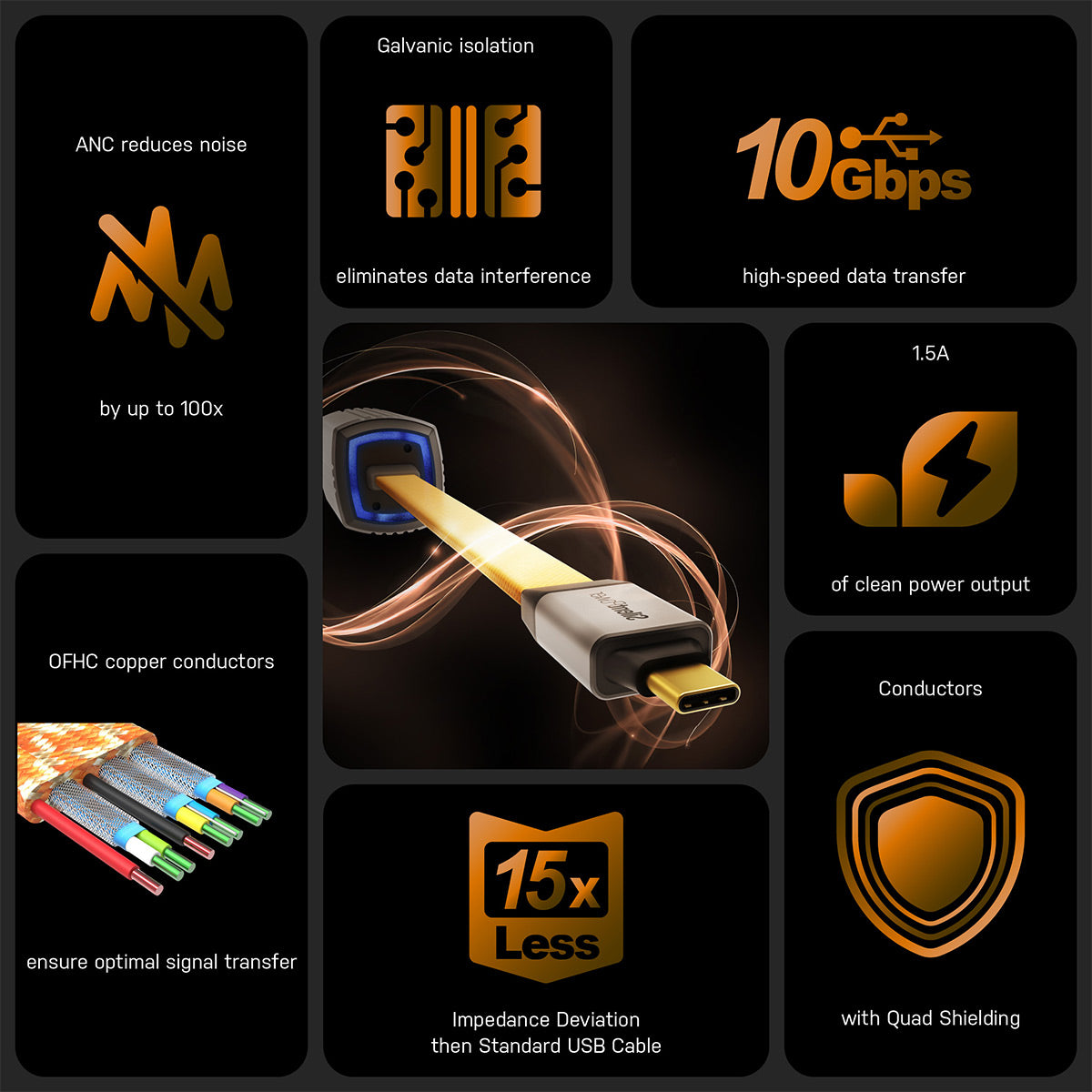 iFi Audio Pulsar Isolated USB-C Cable with Actie Noise Cancellation